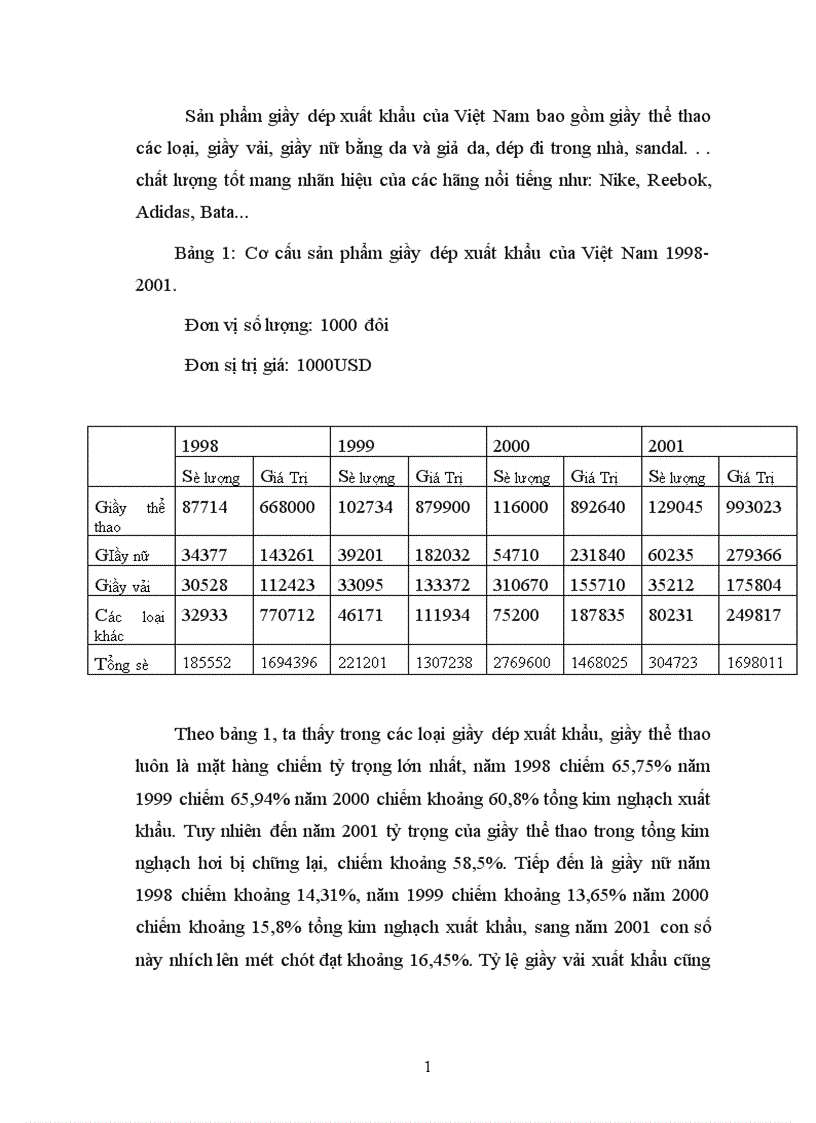 Thực trạng và giải pháp cho hoạt động xuất khẩu giầy dép của công ty giầy Thuỵ Khuê 1