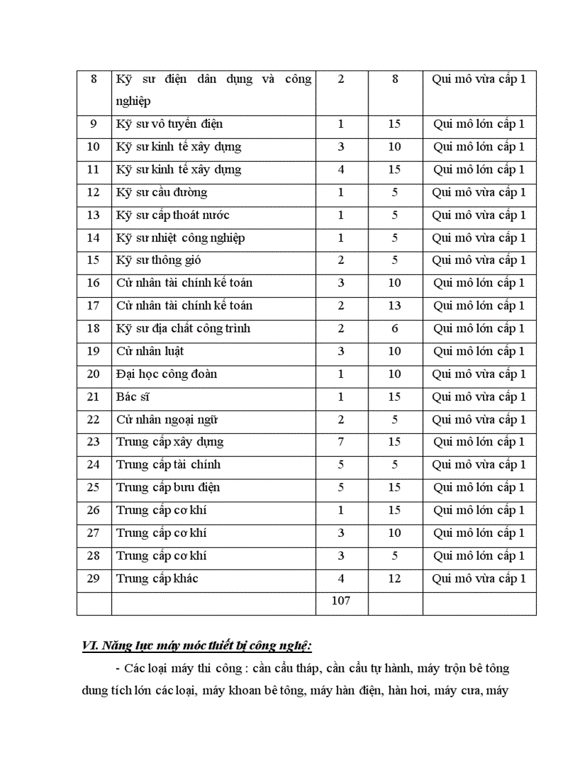 image for page Báo cáo thực tập tốt nghiệp tại công ty xây dựng bưu điện