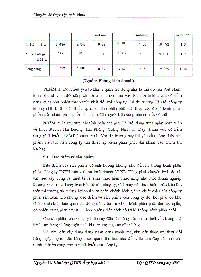 image for page Một số giải pháp nhằm hoàn thiện hệ thống kênh phân phối sản phẩm tại công ty TNHH Sản Xuất Kinh Doanh VLXD Hùng Phát 1