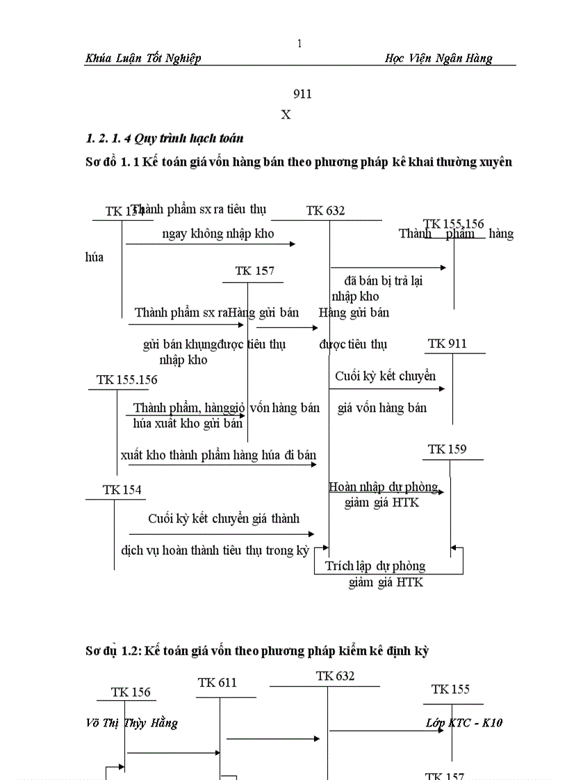 image for page Thực trạng công tác kế toán bán hàng và công nợ phải thu tại tổng công ty cổ phần vật tư nông nghiệp nghệ an 1