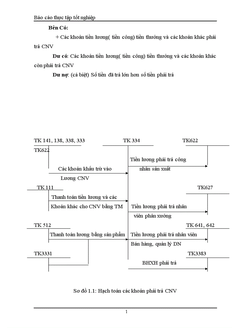 image for page Kế toán tiền lương và các khoản trích theo lương tại Công ty sản xuất Thương Mại và dịch vụ Phú Bình 1
