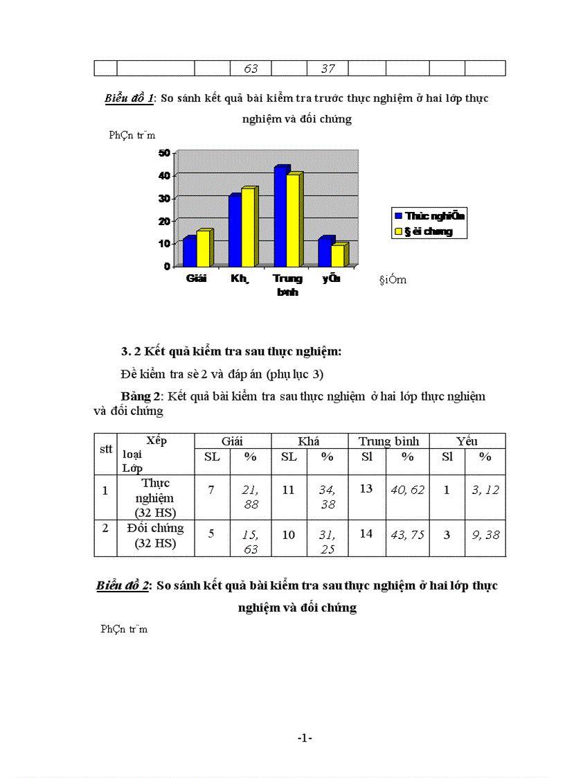 image for page Vận dụng Dạy học phân hoá theo hướng tích cực hóa hoạt động học tập của học sinh trong dạy học phân số ở lớp 4 1