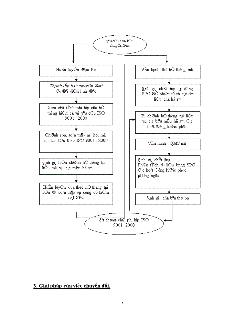 image for page Một số vấn đề của việc chuyển đổi hệ thống quản lý chất lượng theo tiêu chuẩn ISO 9000 1994 sang phiên bản 2000 tại Công ty điện tử Hà Nội 1