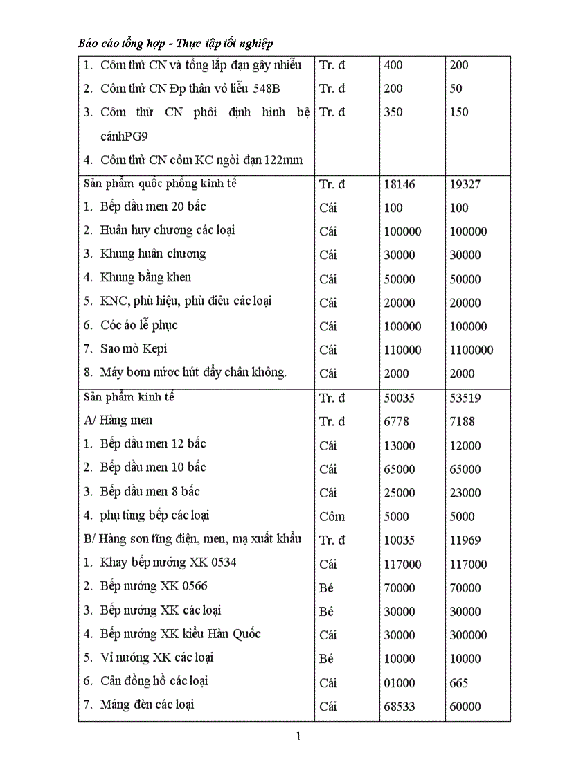 image for page Báo cáo tổng hợp về nhà máy cơ khí z117