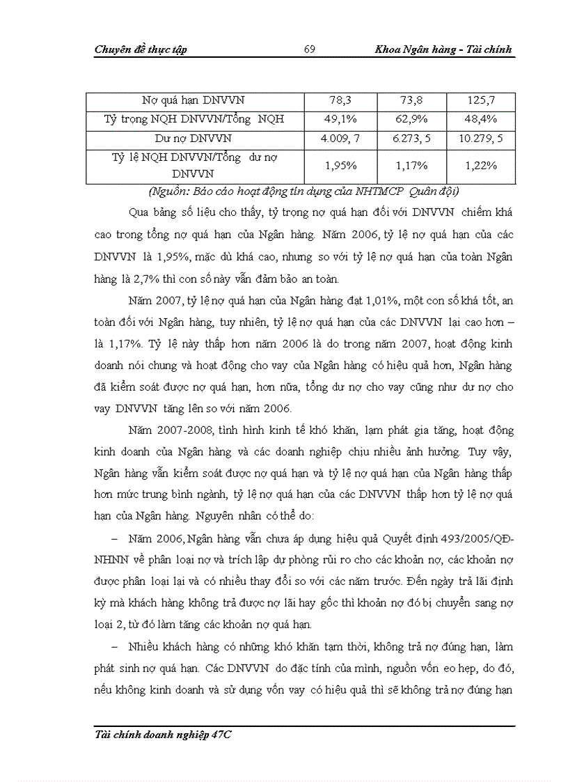 image for page Nâng cao chất lượng cho vay đối với doanh nghiệp vừa và nhỏ tại Ngân hàng TMCP Quân đội