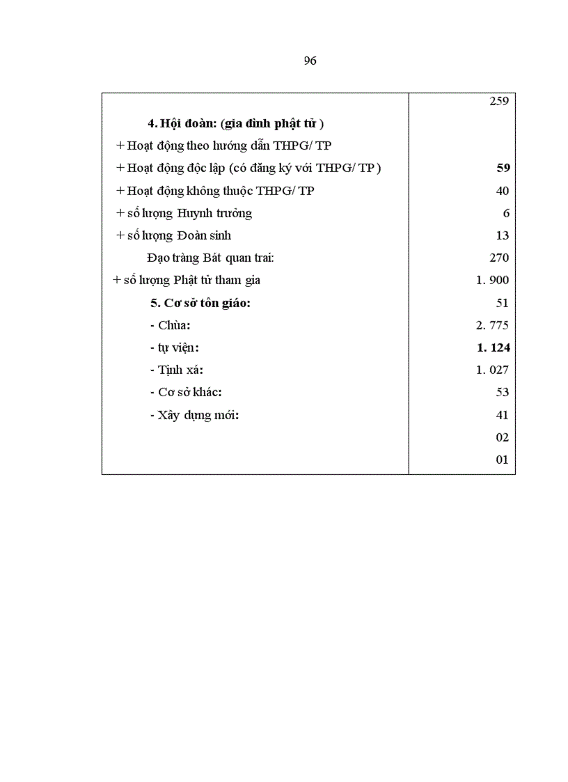 image for page Nâng cao hiệu quả quản lý nhà nước về hoạt động tôn giáo ở Thành phố Hồ Chí Minh trong giai đoạn hiện nay