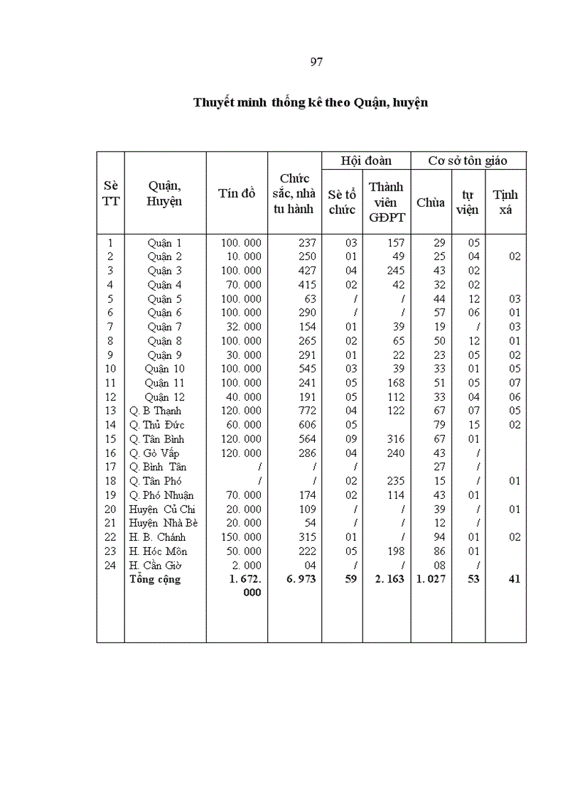 image for page Nâng cao hiệu quả quản lý nhà nước về hoạt động tôn giáo ở Thành phố Hồ Chí Minh trong giai đoạn hiện nay