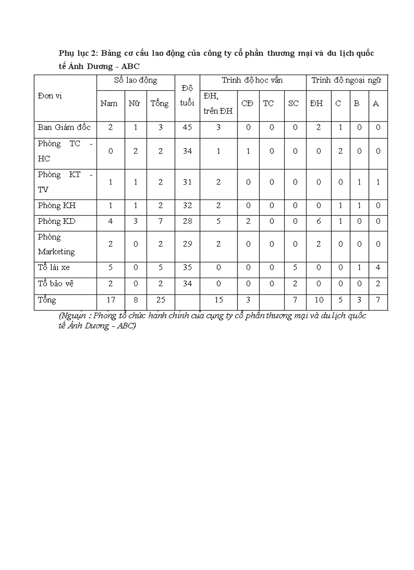 image for page Giải pháp nâng cao chất lượng Tour du lịch Hà Nội Nha Trang tại công ty cổ phần thương mại và du lịch quốc tế Ánh Dương ABC