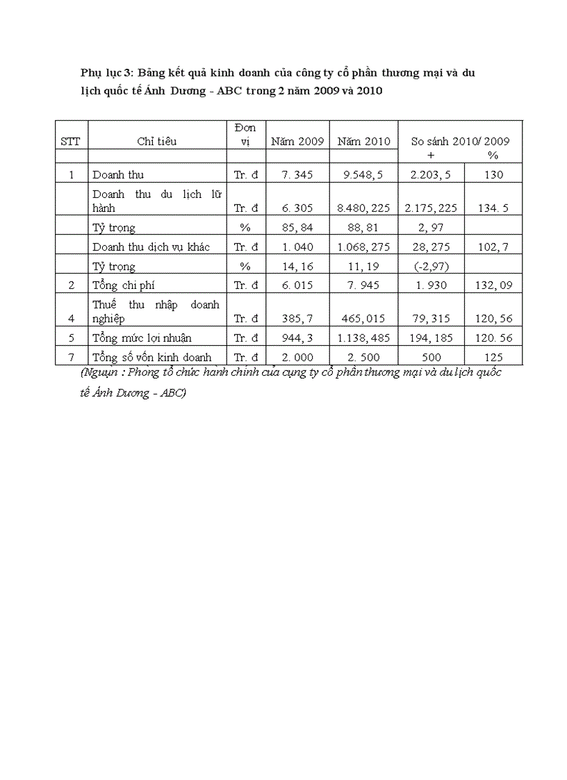 image for page Giải pháp nâng cao chất lượng Tour du lịch Hà Nội Nha Trang tại công ty cổ phần thương mại và du lịch quốc tế Ánh Dương ABC