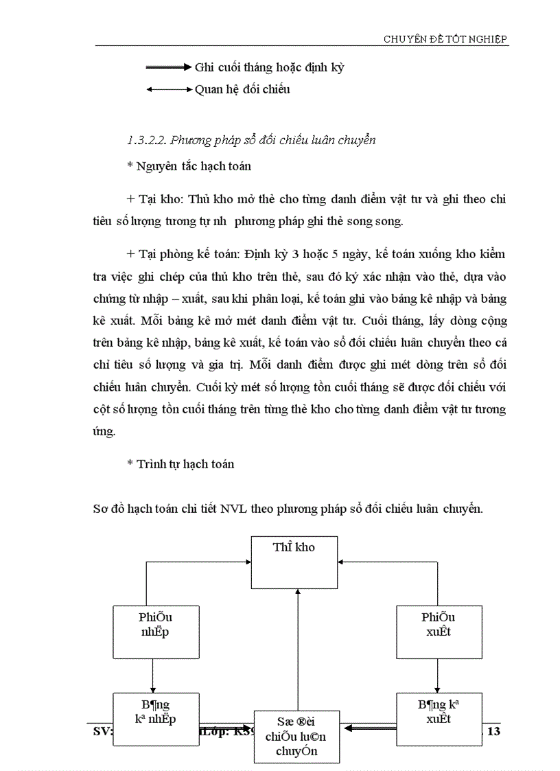 image for page Thực trạng hạch toán nguyên vật liệu và tình hình sử dụng nguyên vật liệu tại Công ty Cổ phần Đầu tư và Xây dựng HUD1