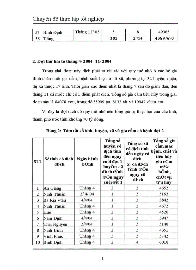 image for page ảnh hưởng của dịch cúm gia cầm đối với phát triển ngành chăn nuôi gia cầm Việt Nam 1