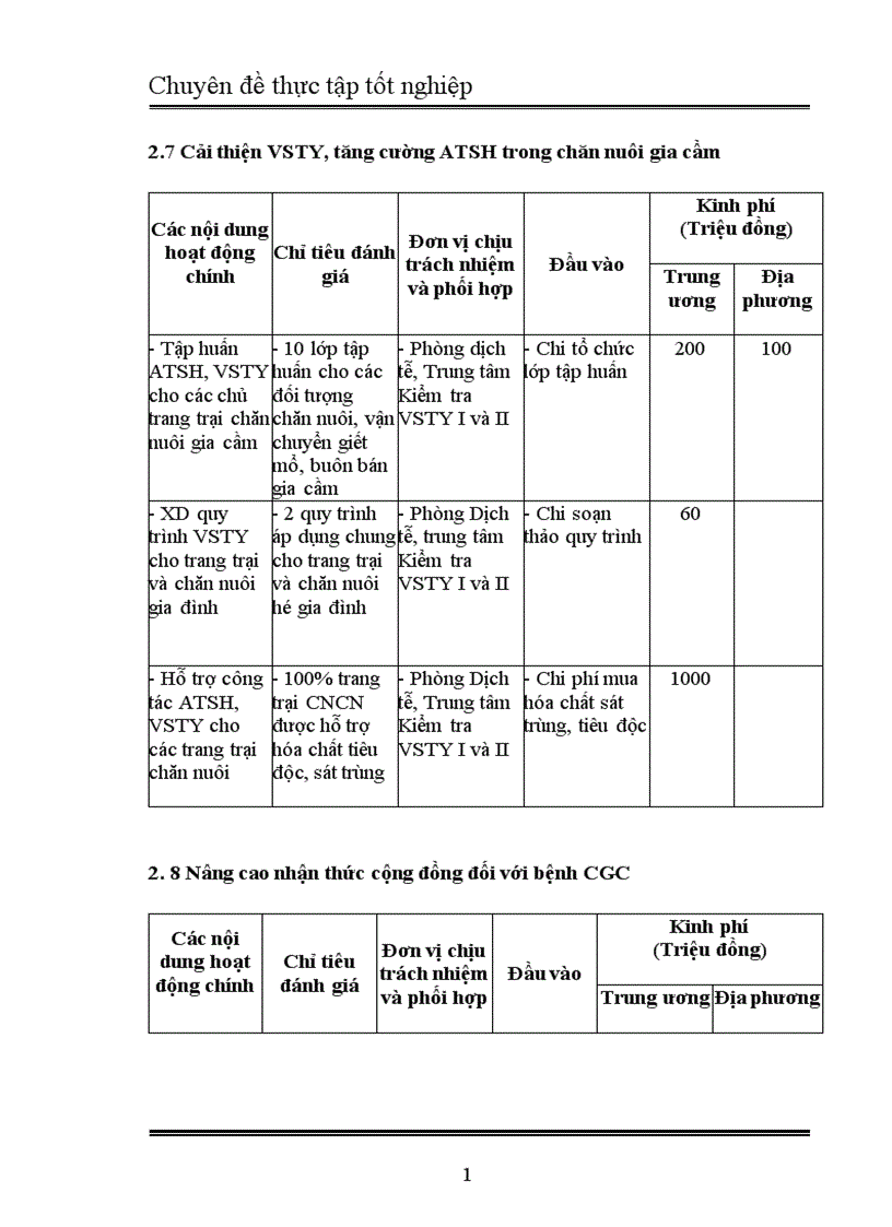 image for page ảnh hưởng của dịch cúm gia cầm đối với phát triển ngành chăn nuôi gia cầm Việt Nam 1