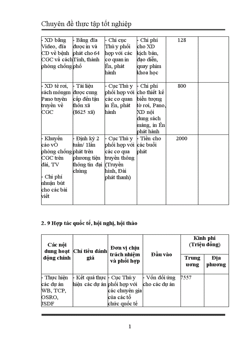 image for page ảnh hưởng của dịch cúm gia cầm đối với phát triển ngành chăn nuôi gia cầm Việt Nam 1