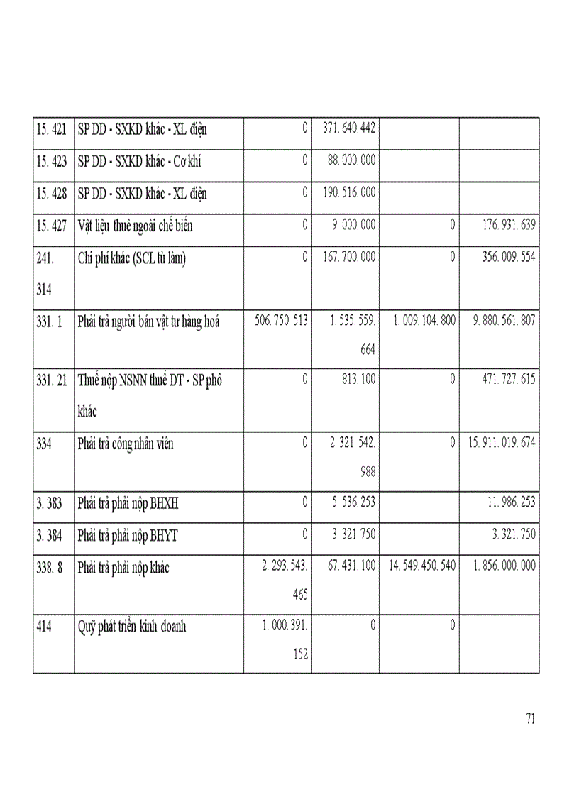 image for page giải pháp hoàn thiện bộ máy quản lý ở nhà máy nhiệt điện Uông bí 1