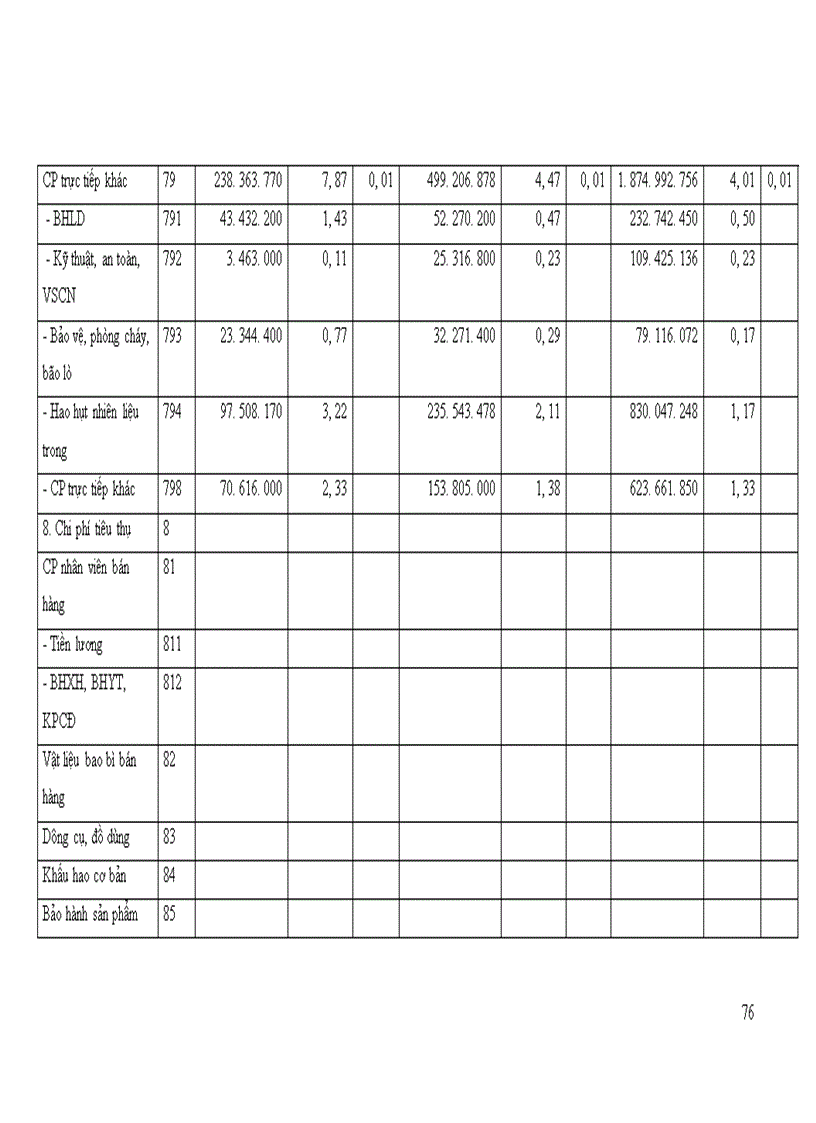 image for page giải pháp hoàn thiện bộ máy quản lý ở nhà máy nhiệt điện Uông bí 1