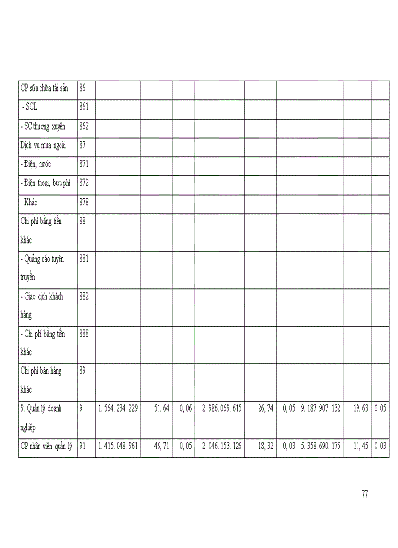 image for page giải pháp hoàn thiện bộ máy quản lý ở nhà máy nhiệt điện Uông bí 1