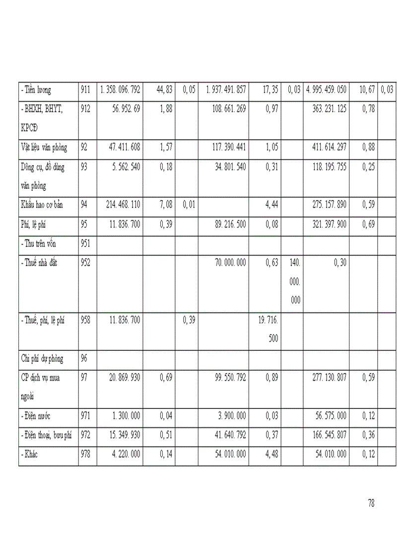 image for page giải pháp hoàn thiện bộ máy quản lý ở nhà máy nhiệt điện Uông bí 1