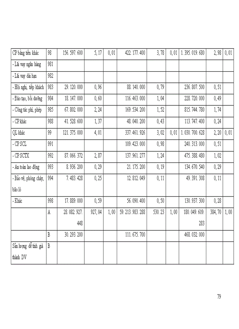 image for page giải pháp hoàn thiện bộ máy quản lý ở nhà máy nhiệt điện Uông bí 1