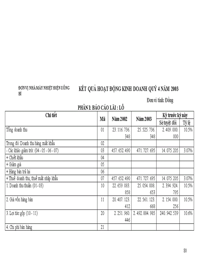 image for page giải pháp hoàn thiện bộ máy quản lý ở nhà máy nhiệt điện Uông bí 1