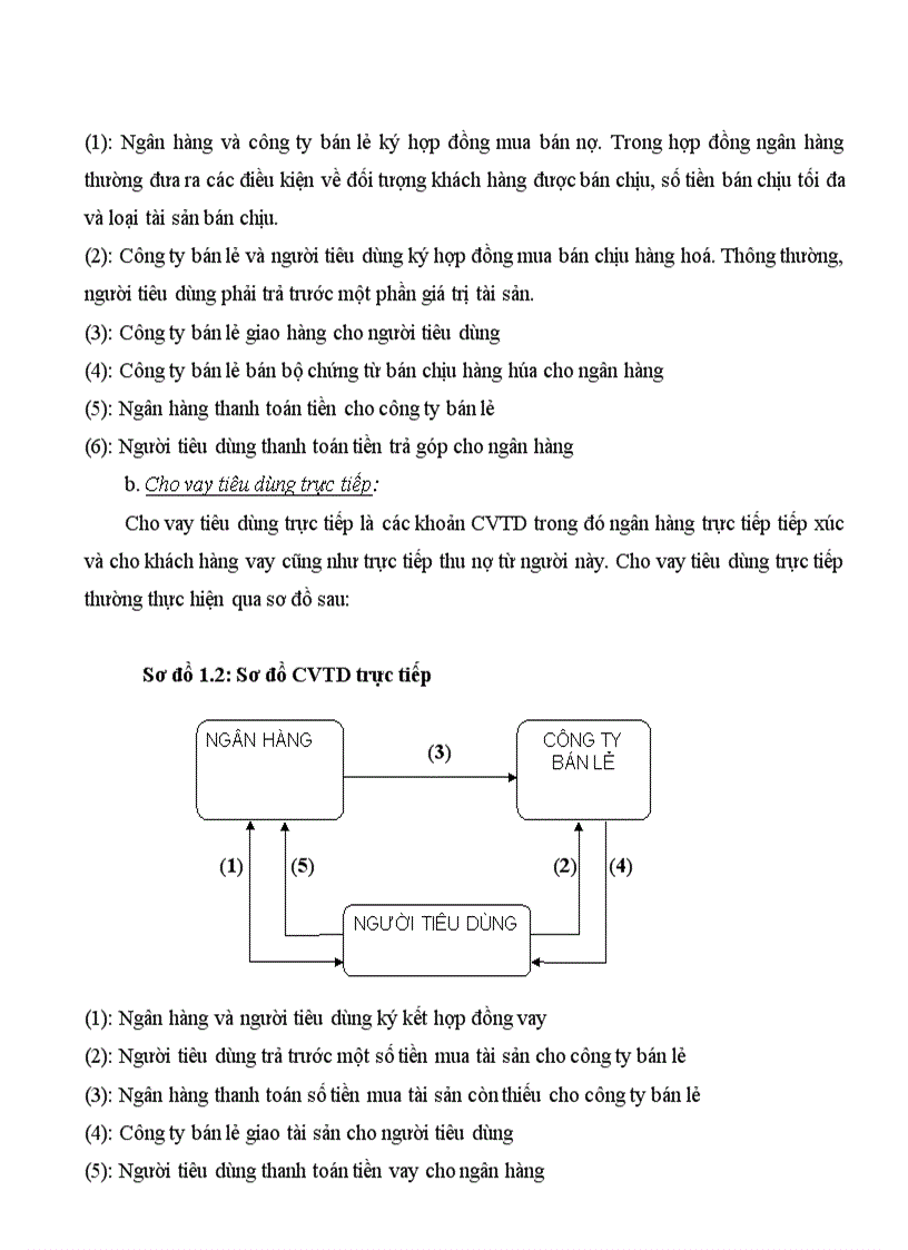 image for page Giải pháp mở rộng cho vay tiêu dùng tại Ngân Hàng TMCP Công Thương Việt Nam chi nhánh Đông Hà Nội 1