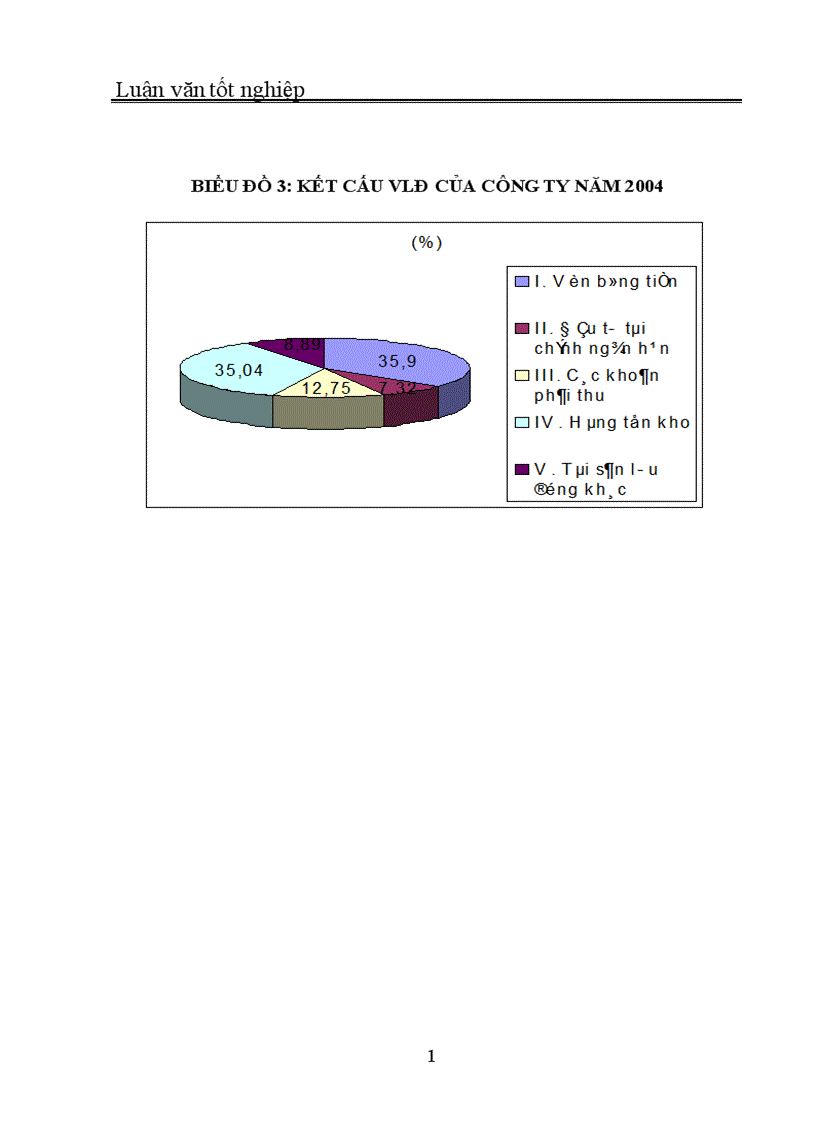image for page Quản trị và nâng cao hiệu quả sử dụng vốn lưu động tại Công ty In Thương mại Dịch vụ Ngân hàng 1