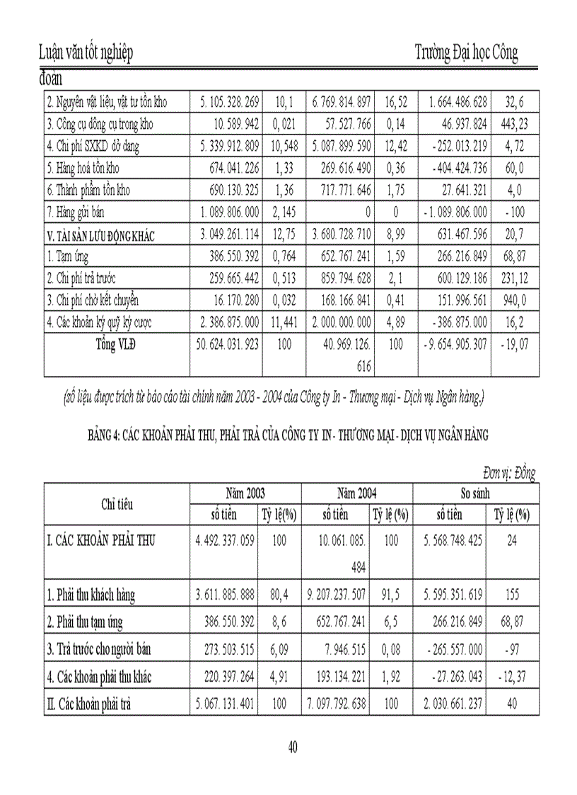 image for page Quản trị và nâng cao hiệu quả sử dụng vốn lưu động tại Công ty In Thương mại Dịch vụ Ngân hàng 1