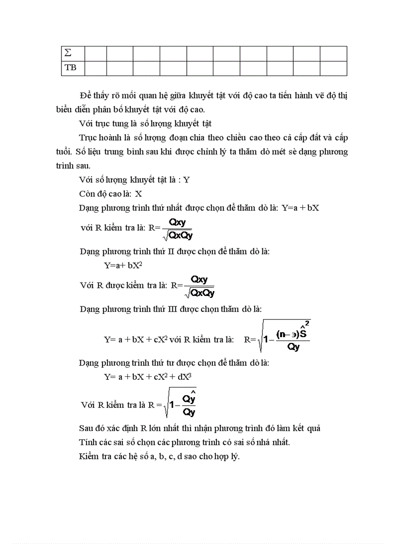 image for page Nghiên cứu một số đặc điểm khuyết tật trên thân cây Sa Mộc Cunning hamia lanceolata Hook Làm cơ sở đề xuất một số biện pháp kỹ thuật lâm sinh nhằm tăng hiệu quả sử dụng rừng trồng nguyên liệu tại Bắc Hà Lào Cai