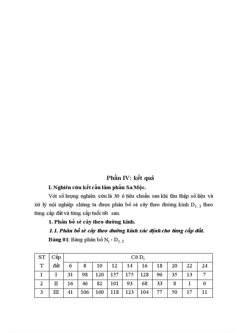 image for page Nghiên cứu một số đặc điểm khuyết tật trên thân cây Sa Mộc Cunning hamia lanceolata Hook Làm cơ sở đề xuất một số biện pháp kỹ thuật lâm sinh nhằm tăng hiệu quả sử dụng rừng trồng nguyên liệu tại Bắc Hà Lào Cai