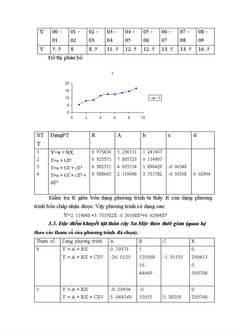 image for page Nghiên cứu một số đặc điểm khuyết tật trên thân cây Sa Mộc Cunning hamia lanceolata Hook Làm cơ sở đề xuất một số biện pháp kỹ thuật lâm sinh nhằm tăng hiệu quả sử dụng rừng trồng nguyên liệu tại Bắc Hà Lào Cai