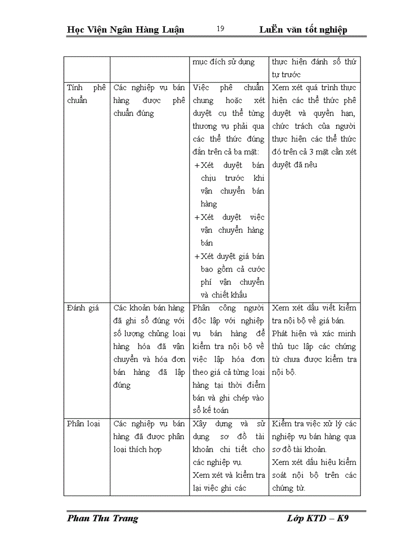 image for page Kiểm toán chu trình bán hàng thu tiền trong kiểm toán báo cáo tài chính tại công ty TNHH kiểm toán và tư vấn NEXIA ACPA 1