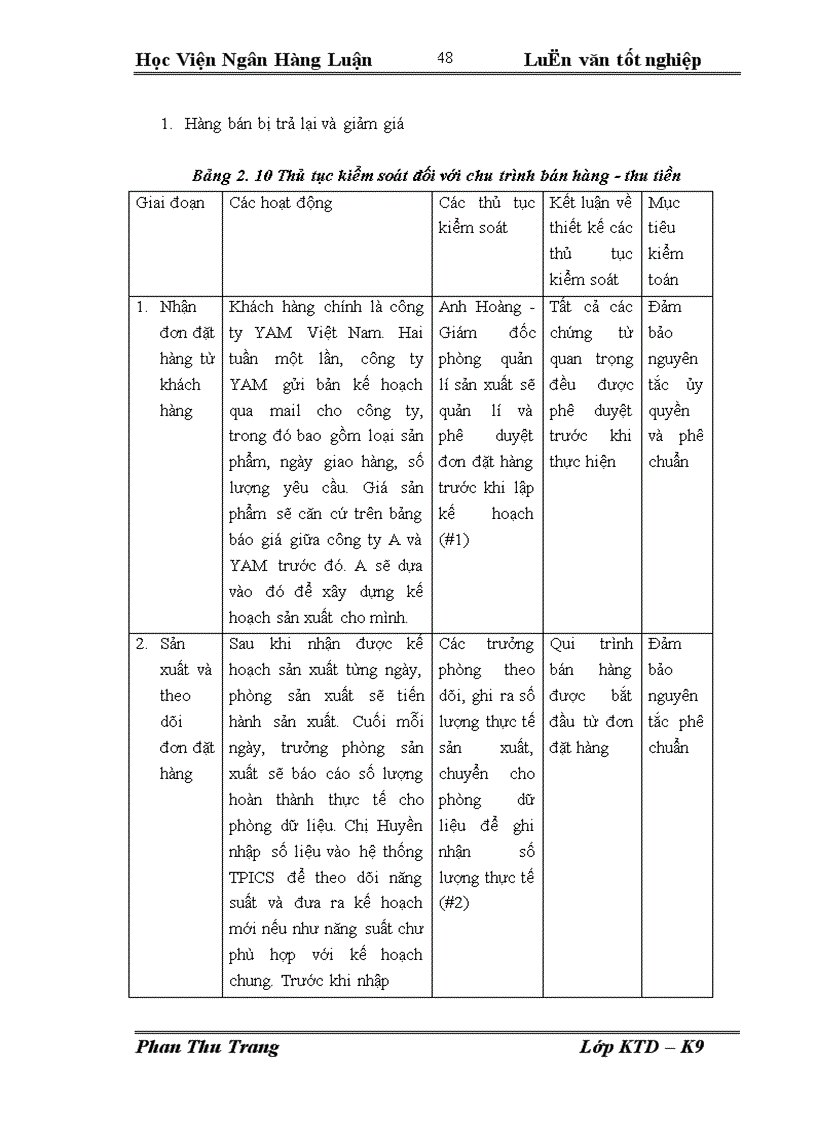 image for page Kiểm toán chu trình bán hàng thu tiền trong kiểm toán báo cáo tài chính tại công ty TNHH kiểm toán và tư vấn NEXIA ACPA 1