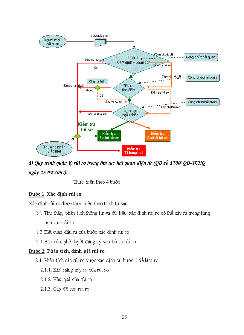 image for page Thực trạng triển khai áp dụng quản lý rủi ro trong quy trình thủ tục hải quan điện tử