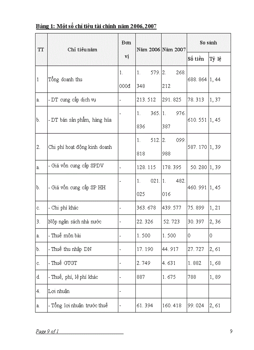 image for page Kế toán tiêu thụ và xác định kết quả hoạt động kinh doanh tại Công ty CP Thiết bị Dịch vụ Công nghệ cao QA PA