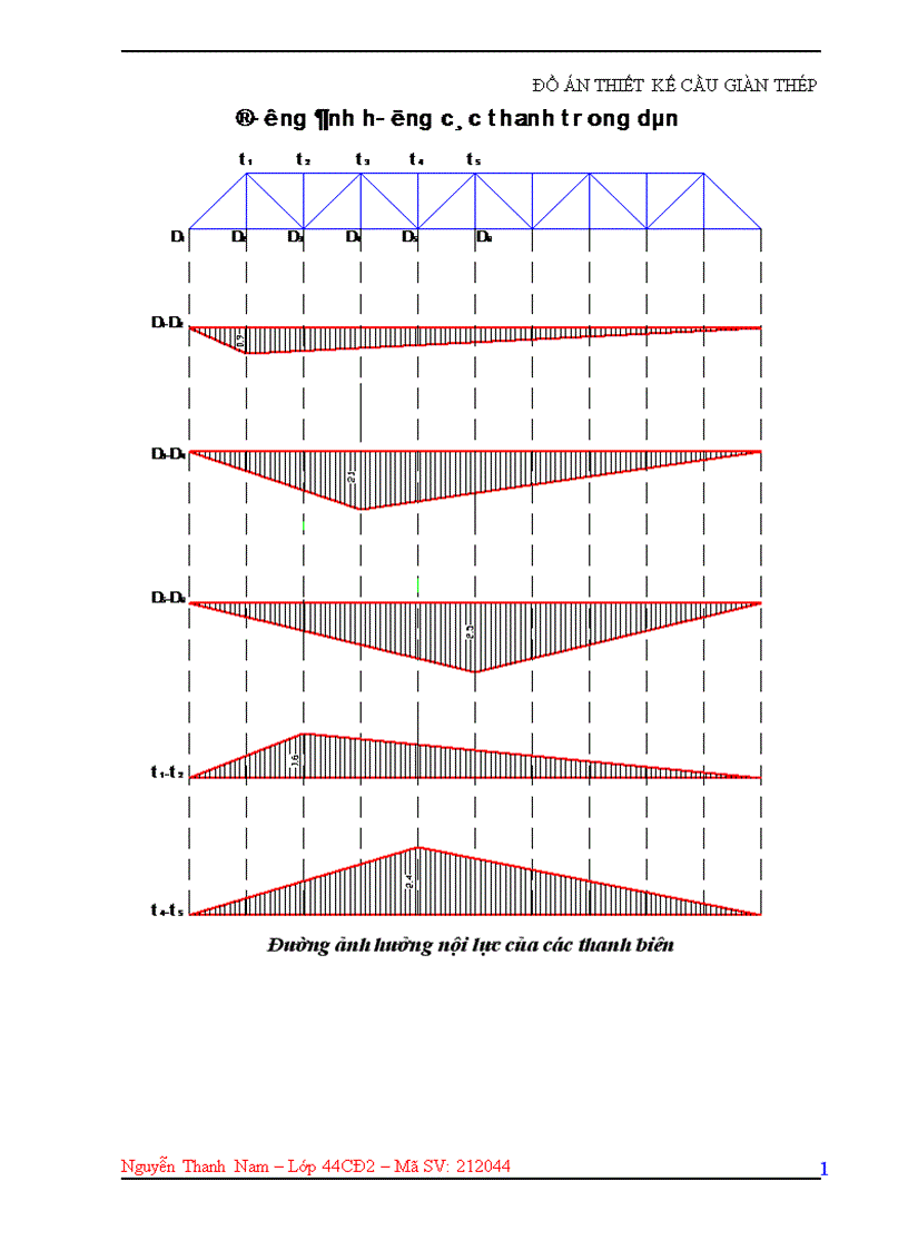 image for page Đồ án thiết kế cầu giàn thép