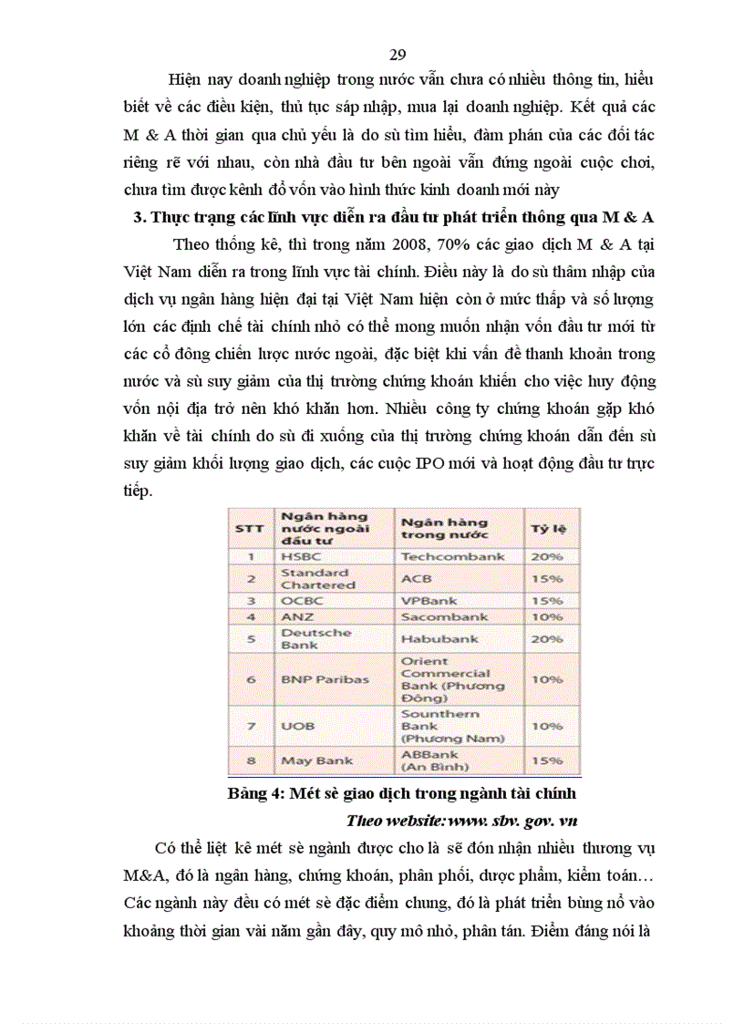 image for page Mua lại và sáp nhập với đầu tư phát triển doanh nghiệp ở Việt Nam 1