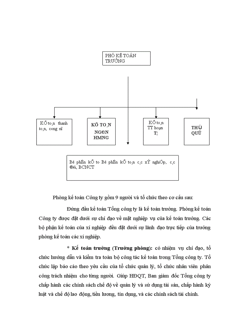 image for page Thực trạng tổ chức công tác kế toán tại công ty cổ phần đầu tư xây dựng cầu đường Thanh Hóa 1