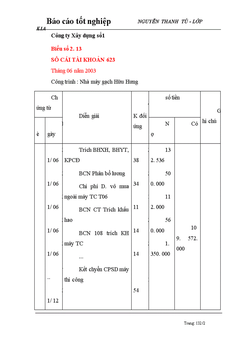 image for page Thực trạng tổ chức công tác kế toán tại công ty cổ phần đầu tư xây dựng cầu đường Thanh Hóa 1