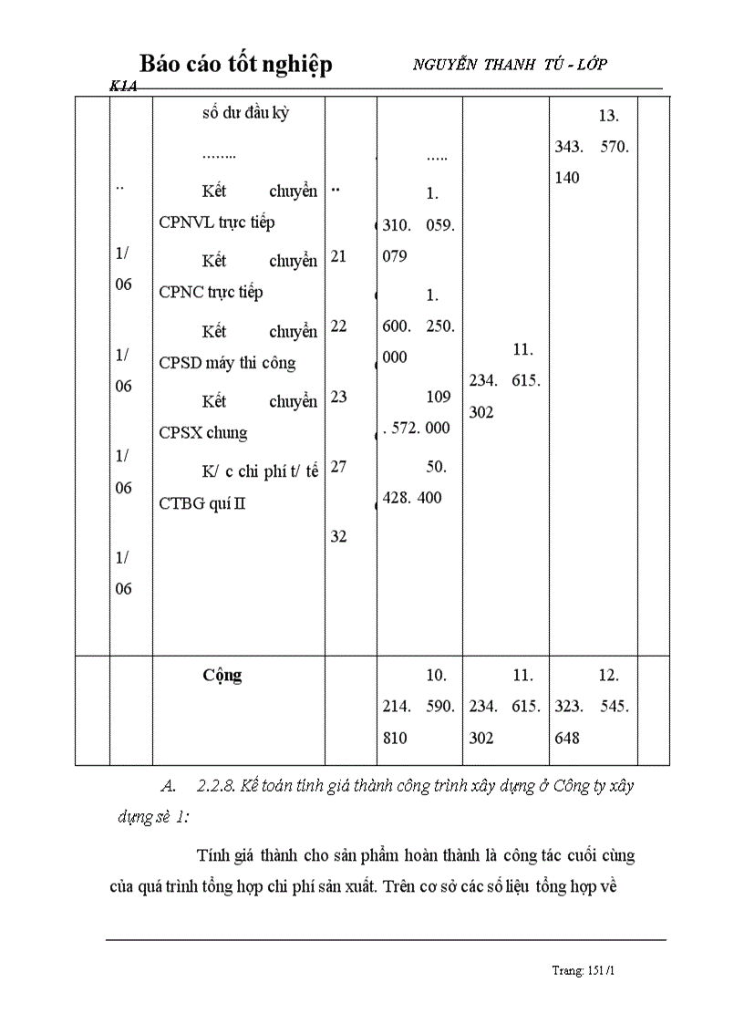 image for page Thực trạng tổ chức công tác kế toán tại công ty cổ phần đầu tư xây dựng cầu đường Thanh Hóa 1