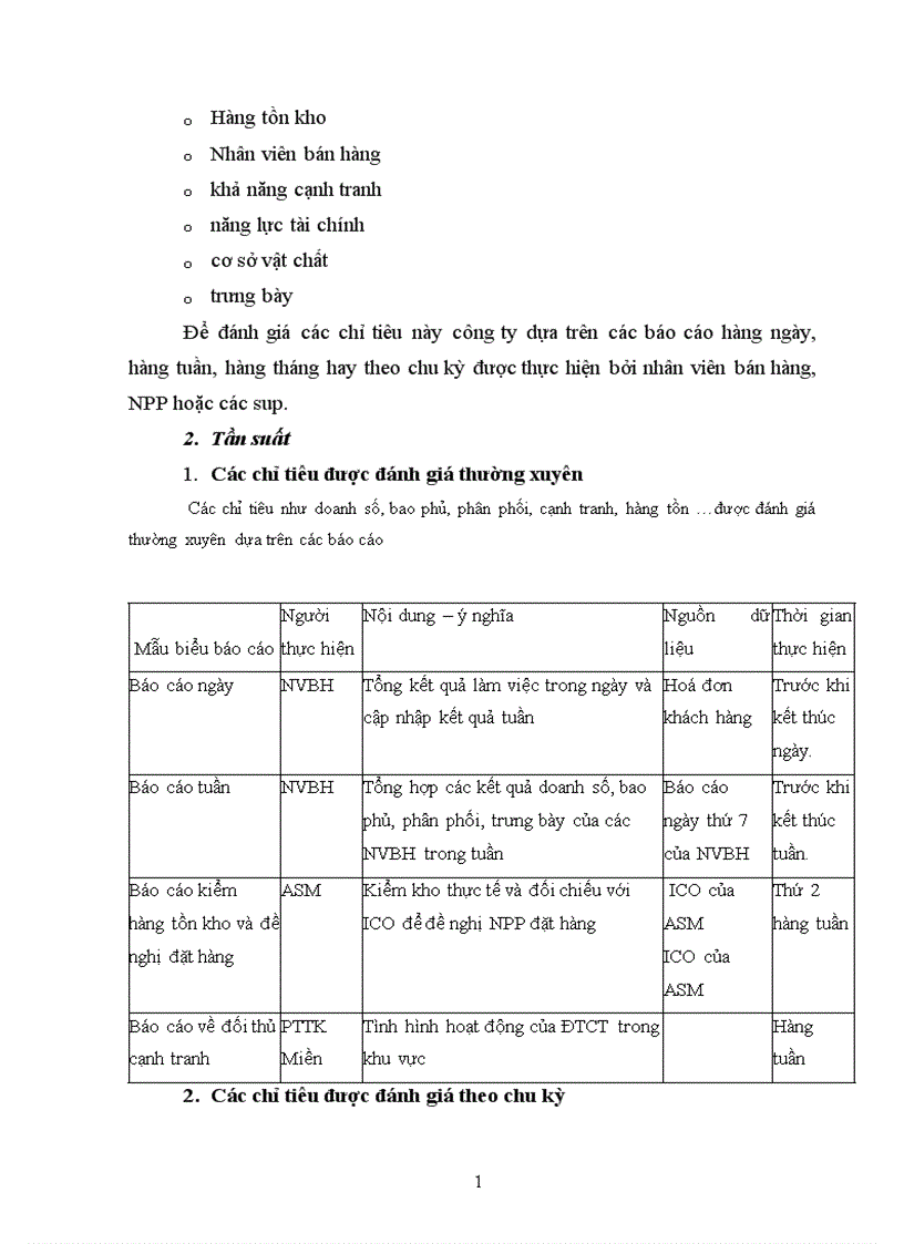 image for page Mô tả các hoạt động đánh giá TVK của Vinamilk