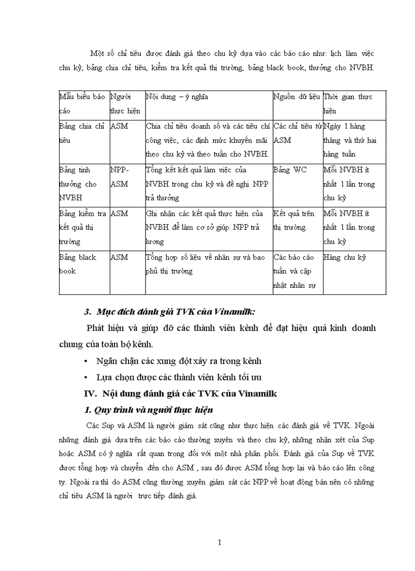 image for page Mô tả các hoạt động đánh giá TVK của Vinamilk