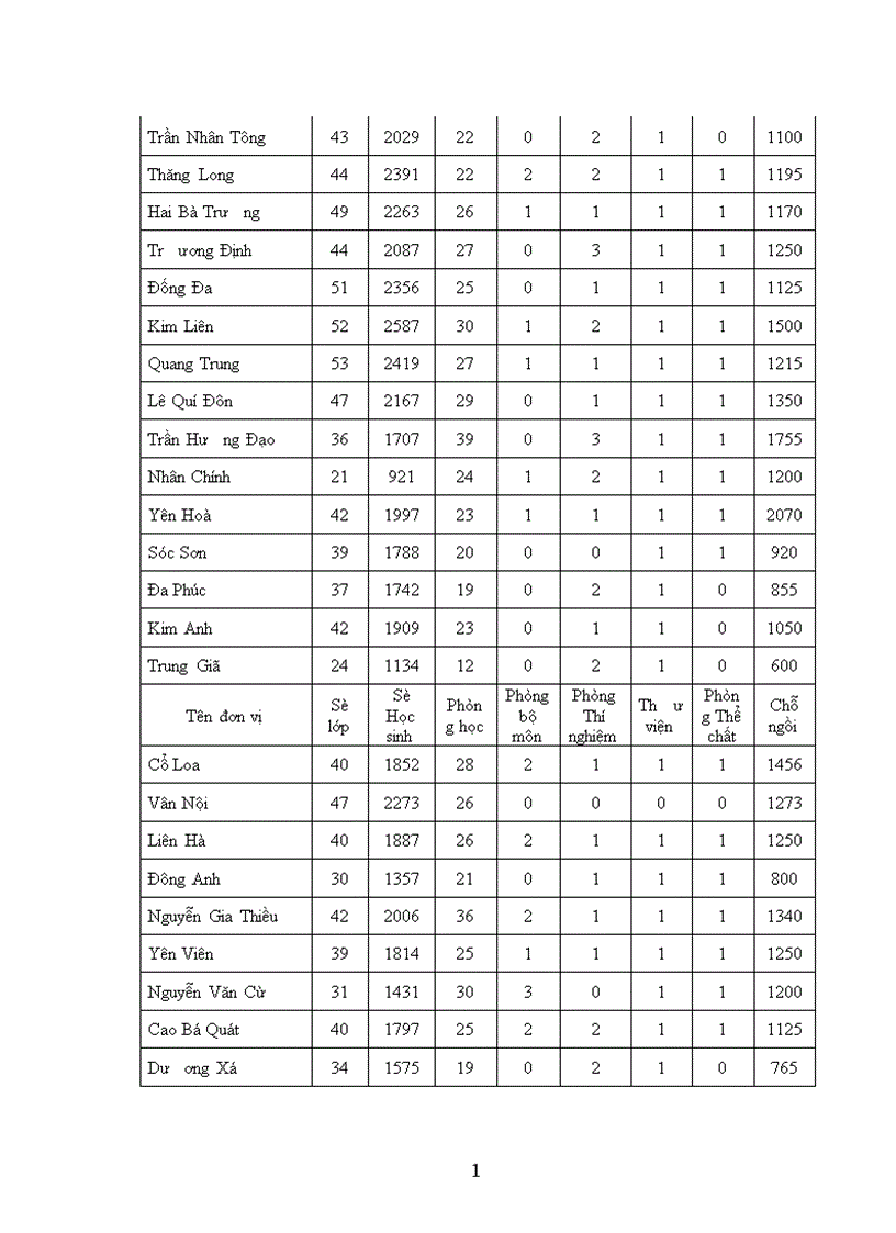 image for page Phát triển GD ĐT là một trong những động lực quan trọng thúc đẩy sự nghiệp CNH HĐH là điều kiện để phát huy nguồn lực con người yếu tố cơ bản để phát triển xã hội tăng trưởng kinh tế nhanh và bền vững 1