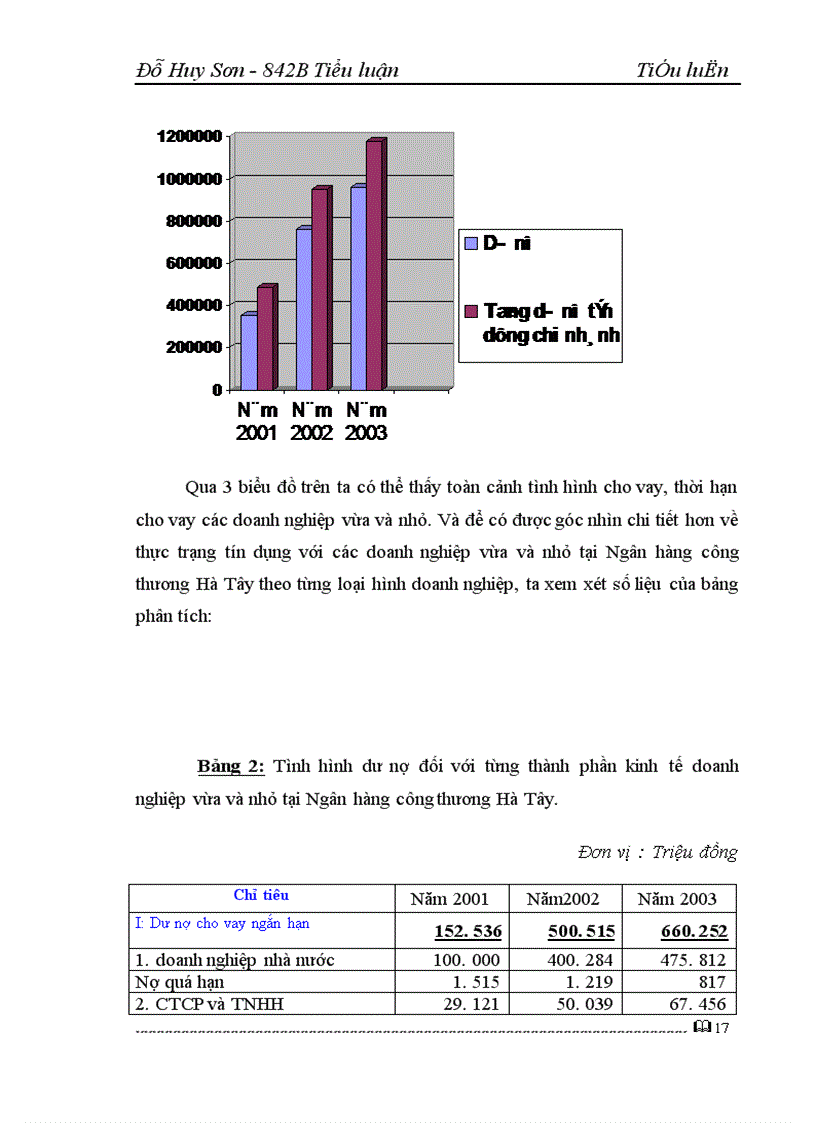 image for page Giải pháp nâng cao hiệu quả tín dụng đối với các doanh nghiệp vừa và nhỏ tại ngân hàng công thương Hà Tây 1