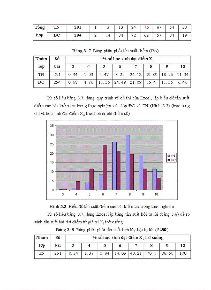 image for page Xây dựng và sử dụng bài giảng điện tử chương II phần Di truyền học Sinh học12 theo hướng tích hợp truyền thông đa phương tiện 1