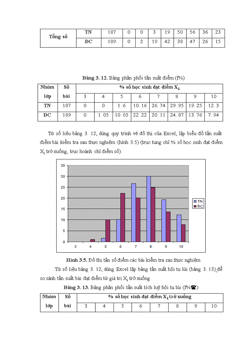 image for page Xây dựng và sử dụng bài giảng điện tử chương II phần Di truyền học Sinh học12 theo hướng tích hợp truyền thông đa phương tiện 1