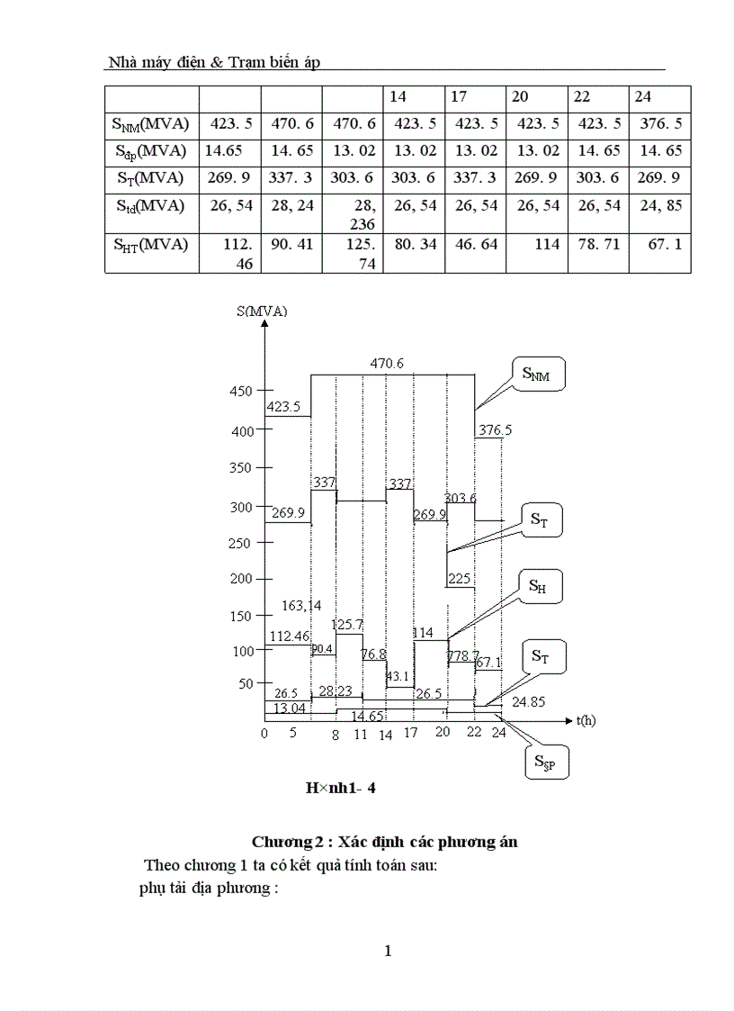 image for page Nhà máy điện Trạm biến áp tính toán dòng điện ngắn mạch