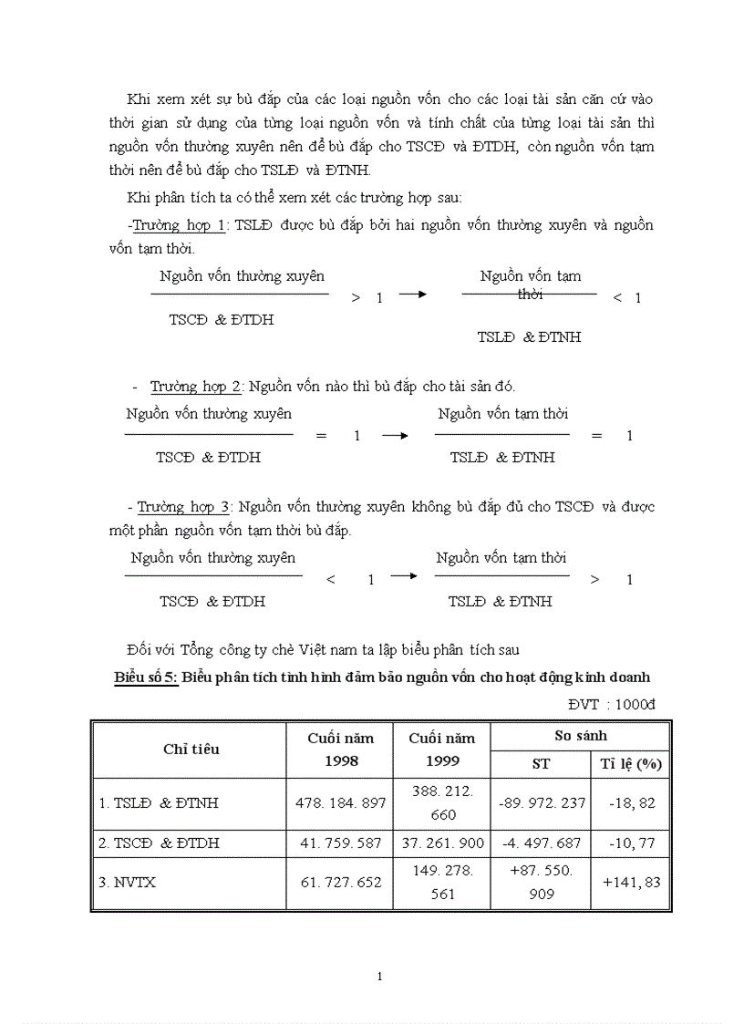 image for page Phân tích tình hình tài chính doanh nghiệp và những giải pháp góp phần nâng cao khả năng tài chính của Tổng công ty chè Việt nam 1