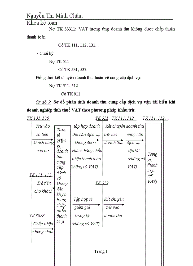 image for page Hoàn thiện hạch toán chi phí doanh thu và kết quả hoạt động kinh doanh vận tải biển tại Tổng công ty hàng hải Việt nam 1