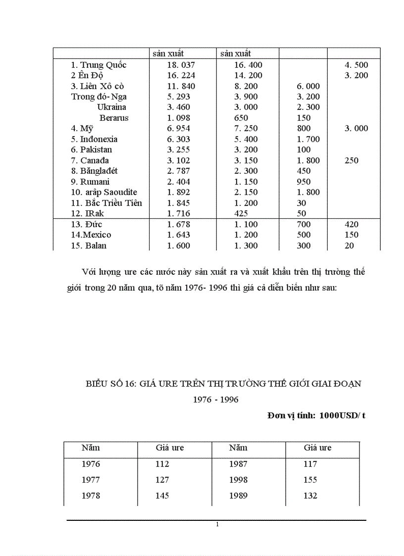 image for page Nghiên cứu các yếu tố cơ bản của thị trường phân bón vô cơ trên thị trường Việt nam