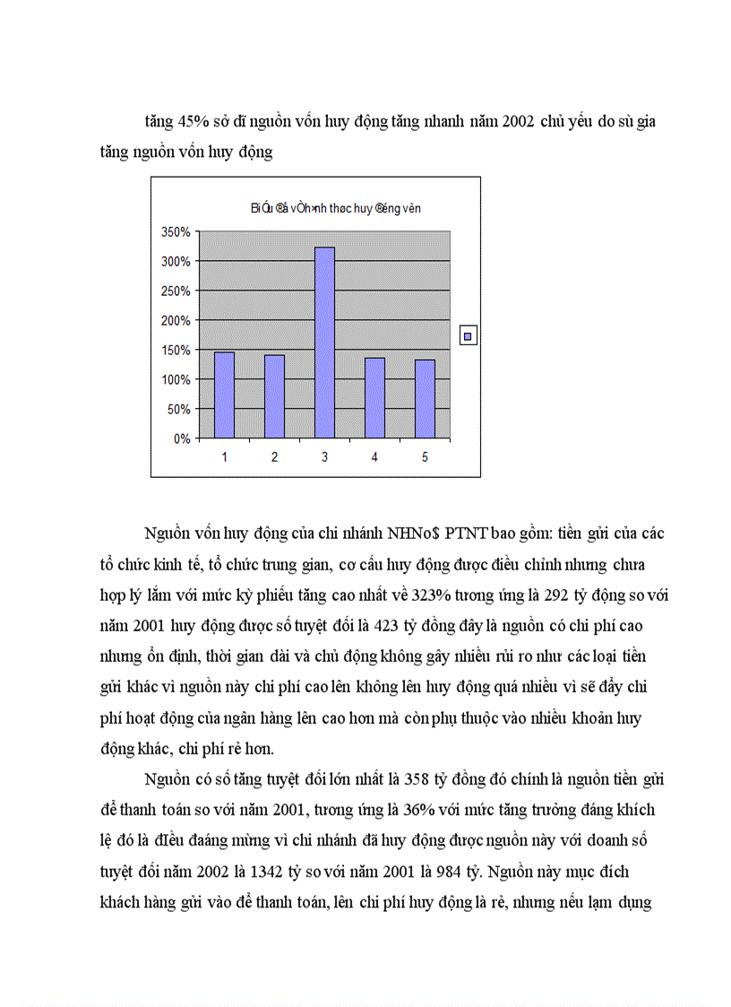 image for page Giải pháp nâng cao chất lượng tín dụng trung dài hạn tại chi nhánh NHNo PTNT 24 Láng Hạ 1