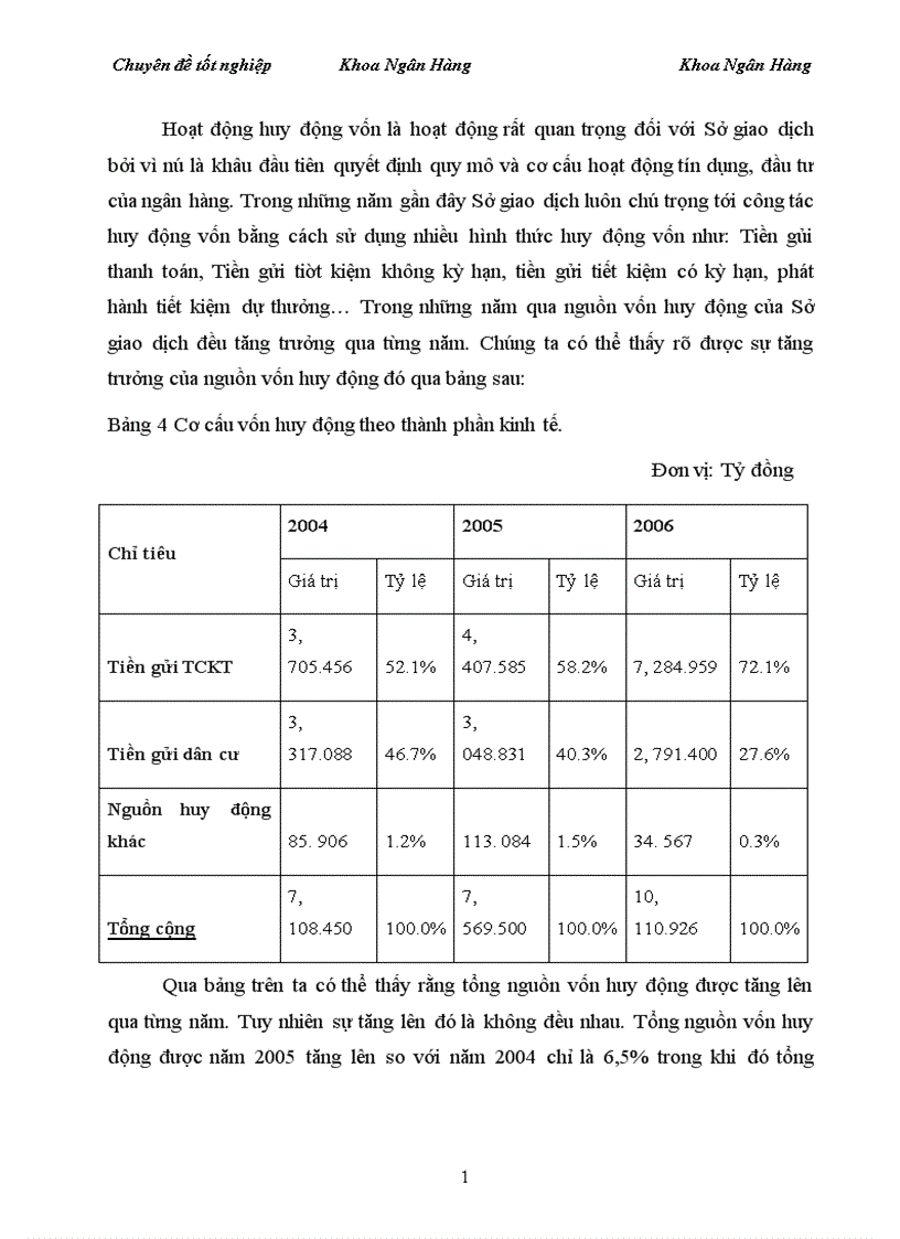 image for page Giải pháp phòng ngừa và hạn chế rủi ro trong hoạt động tín dụng tại Sở giao dịnh 1 Ngân hàng đầu tư và phát triển Việt Nam 1